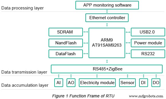 Optimizing High‑Speed PCB Design for Embedded Systems