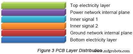 Optimizing High‑Speed PCB Design for Embedded Systems