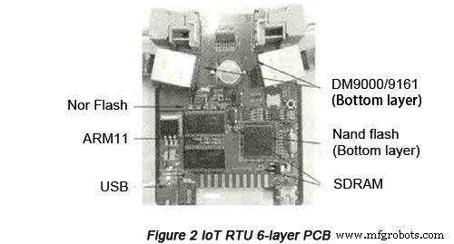 Optimizing High‑Speed PCB Design for Embedded Systems