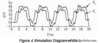 Optimizing High‑Speed PCB Design for Embedded Systems