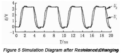 Optimizing High‑Speed PCB Design for Embedded Systems
