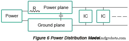 Optimizing High‑Speed PCB Design for Embedded Systems