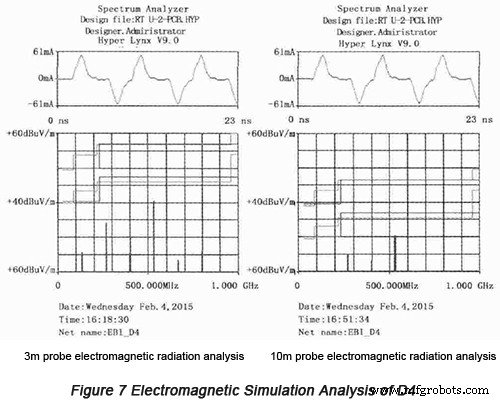 Optimizing High‑Speed PCB Design for Embedded Systems