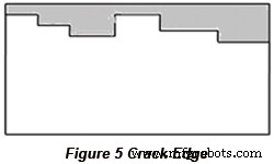Key PCB Design Factors for Optimal SMT Manufacturing