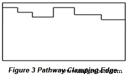 Key PCB Design Factors for Optimal SMT Manufacturing