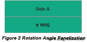 Mastering PCB Panelization: Proven Strategies for Efficient Design and Production