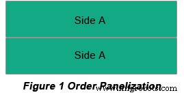 Mastering PCB Panelization: Proven Strategies for Efficient Design and Production