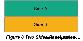 Mastering PCB Panelization: Proven Strategies for Efficient Design and Production