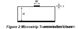 Mastering Impedance Control for High-Speed Digital PCBs