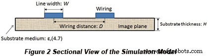 Optimizing Crosstalk in Parallel Microstrip Lines on PCBs: Simulation‑Based Design Strategies
