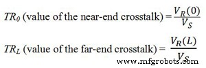 Optimizing Crosstalk in Parallel Microstrip Lines on PCBs: Simulation‑Based Design Strategies