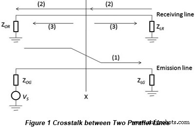 Optimizing Crosstalk in Parallel Microstrip Lines on PCBs: Simulation‑Based Design Strategies
