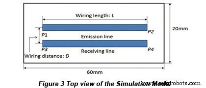Optimizing Crosstalk in Parallel Microstrip Lines on PCBs: Simulation‑Based Design Strategies