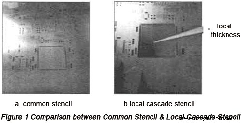 Enhancing SMT Soldering Reliability in Automotive Electronics: A Study on Multi‑Chip Module Challenges