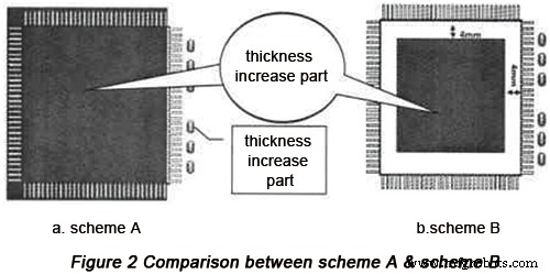 Enhancing SMT Soldering Reliability in Automotive Electronics: A Study on Multi‑Chip Module Challenges