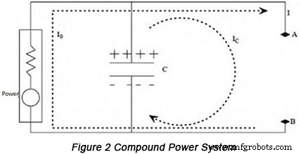 Mastering High‑Speed PCB Power: Analyze and Eliminate Impedance for Reliable Performance