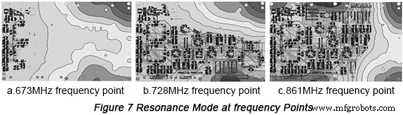 Mastering High‑Speed PCB Power: Analyze and Eliminate Impedance for Reliable Performance