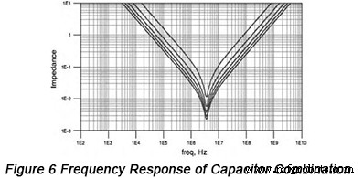 Mastering High‑Speed PCB Power: Analyze and Eliminate Impedance for Reliable Performance