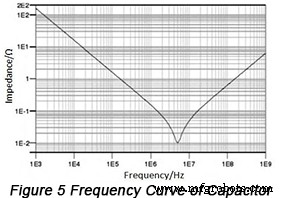 Mastering High‑Speed PCB Power: Analyze and Eliminate Impedance for Reliable Performance