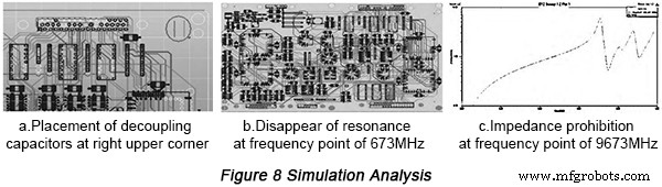 Mastering High‑Speed PCB Power: Analyze and Eliminate Impedance for Reliable Performance