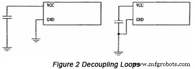 Optimizing High-Speed PCB Routing to Minimize EMI Impact