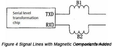 Optimizing High-Speed PCB Routing to Minimize EMI Impact