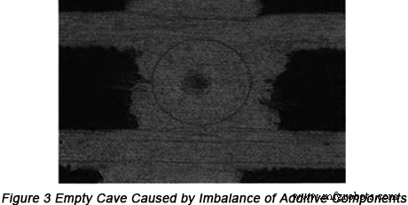 Root Cause Analysis of Blind Via Failures in Empty-Cave PCB Copper Filling