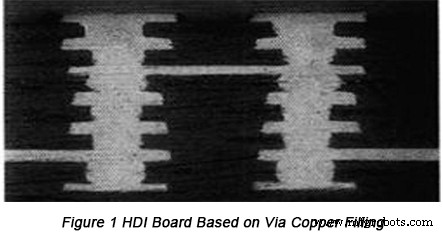 Root Cause Analysis of Blind Via Failures in Empty-Cave PCB Copper Filling