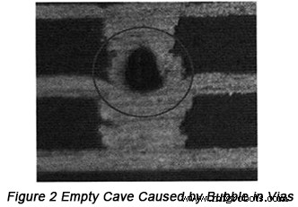 Root Cause Analysis of Blind Via Failures in Empty-Cave PCB Copper Filling