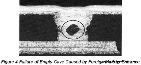 Root Cause Analysis of Blind Via Failures in Empty-Cave PCB Copper Filling