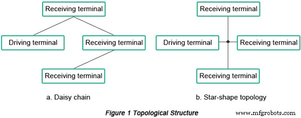 Effective Signal Reflection Suppression for High‑Speed PCB Layouts