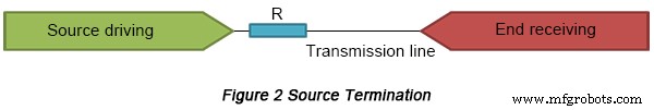 Effective Signal Reflection Suppression for High‑Speed PCB Layouts