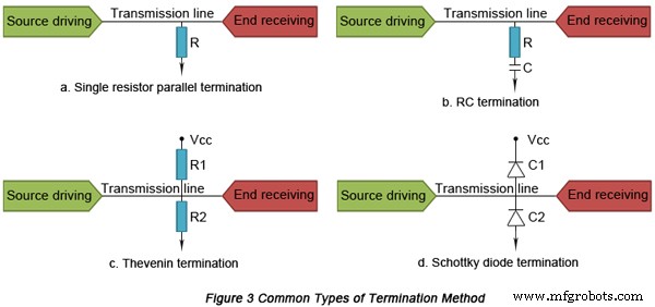 Effective Signal Reflection Suppression for High‑Speed PCB Layouts