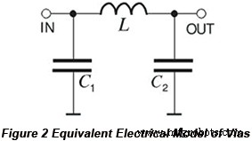 Mastering Blind and Buried Via Design for High‑Speed Digital PCBs