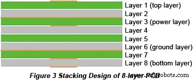 Mastering Blind and Buried Via Design for High‑Speed Digital PCBs