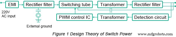 Designing a Compact Flyback Power Module for RFID Readers