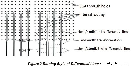 High‑Density FDR Interconnect Switch Boards: Design & Implementation