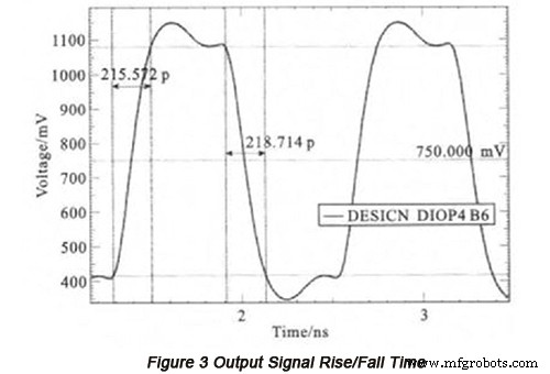 High-Speed PCB Design: Differential Signal Processing & Simulation Verification