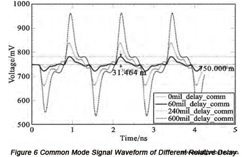 High-Speed PCB Design: Differential Signal Processing & Simulation Verification