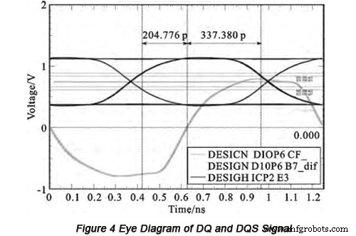 High-Speed PCB Design: Differential Signal Processing & Simulation Verification