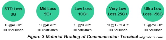 Keeping vs. Removing Non‑Functional Pads in Vias for High‑Speed PCBs: Impact on Signal Integrity