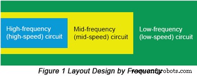 Guarantee First‑Time Success in PCB EMC Design