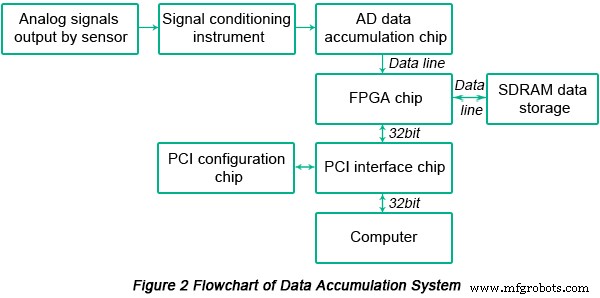 Optimizing High-Speed PCB Design: Tackling Signal Integrity Challenges