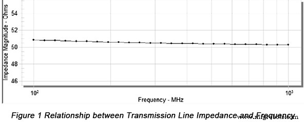 Optimizing High-Speed PCB Design: Tackling Signal Integrity Challenges