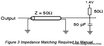 Optimizing High-Speed PCB Design: Tackling Signal Integrity Challenges
