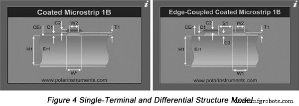 Optimizing High-Speed PCB Design: Tackling Signal Integrity Challenges