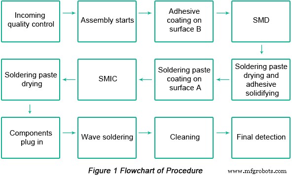 Advanced Techniques for Laptop PCB Assembly: Boosting Quality and Efficiency