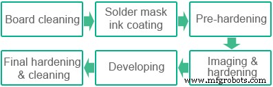 Solder Mask Design: Proven Tips for PCB Reliability & Performance