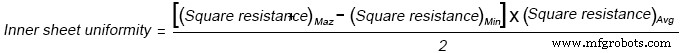 Performance Evaluation of Thin-Film Embedded Resistors for High-Precision Microwave and Aerospace Applications