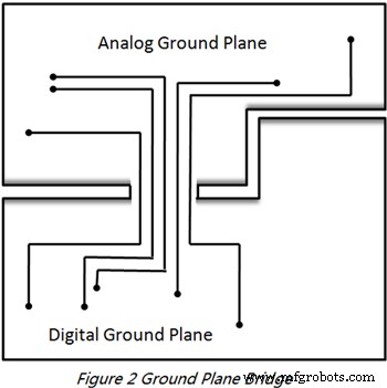 Effective PCB Partitioning Rules for Enhanced EMC